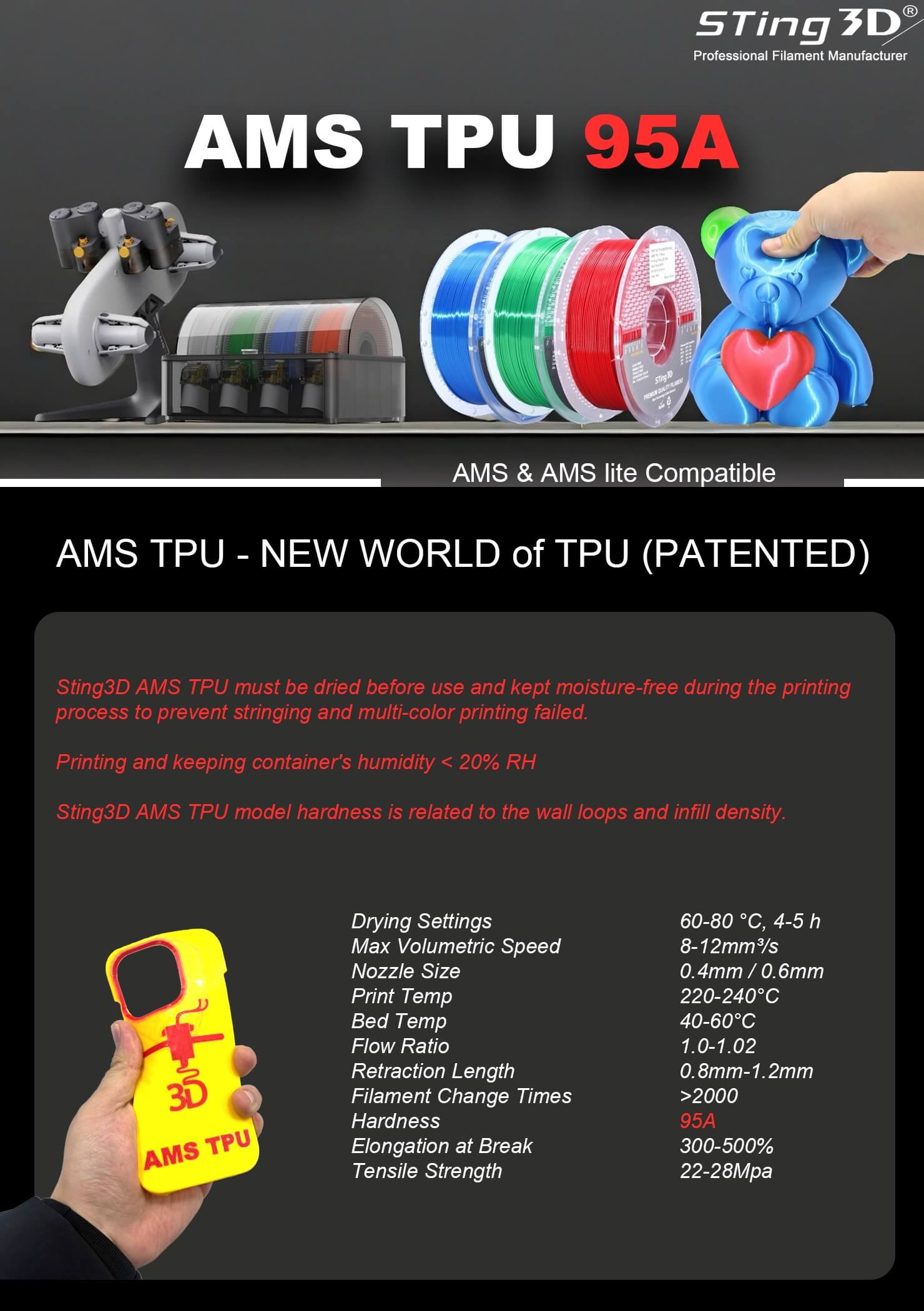 AMS TPU manual